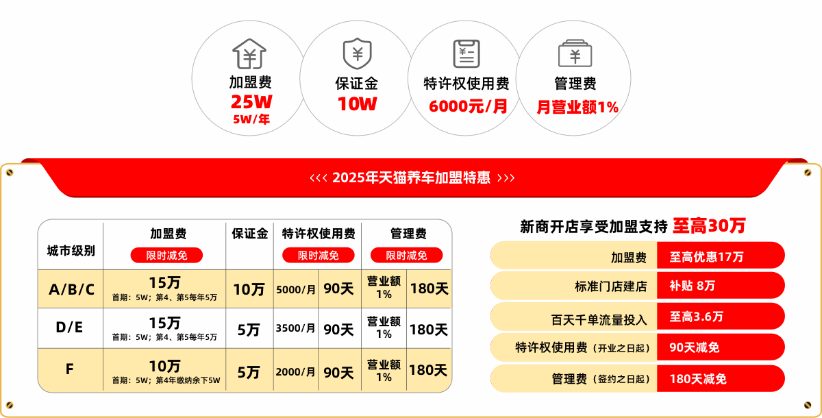 加盟特惠